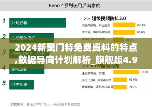 2024新奧門特免費資料的特點,數(shù)據(jù)導(dǎo)向計劃解析_旗艦版4.928