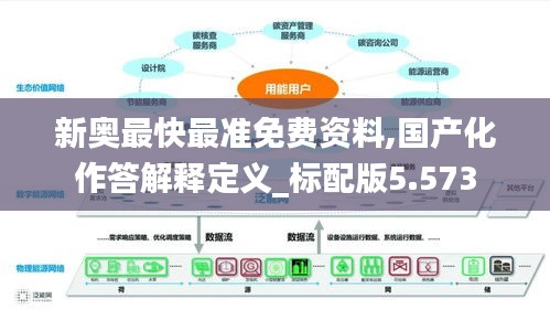新奧最快最準免費資料,國產(chǎn)化作答解釋定義_標配版5.573