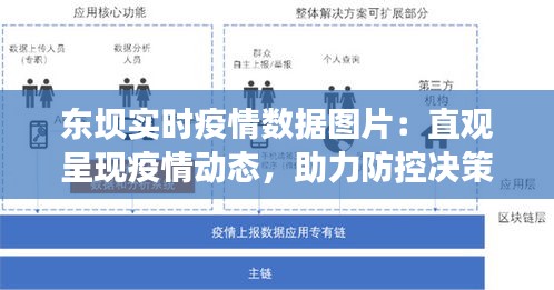東壩實(shí)時(shí)疫情數(shù)據(jù)圖片：直觀呈現(xiàn)疫情動(dòng)態(tài)，助力防控決策