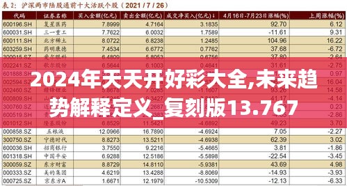 2024年天天開好彩大全,未來趨勢解釋定義_復(fù)刻版13.767