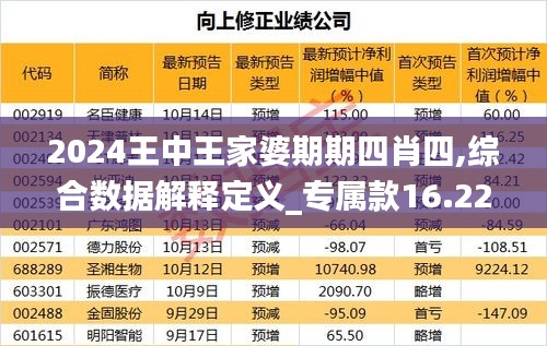 2024王中王家婆期期四肖四,綜合數(shù)據(jù)解釋定義_專屬款16.223