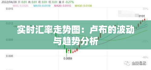 實時匯率走勢圖：盧布的波動與趨勢分析