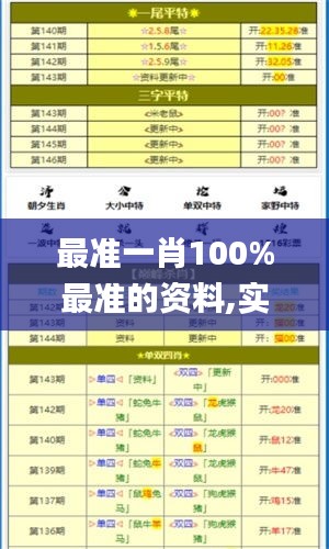 最準(zhǔn)一肖100%最準(zhǔn)的資料,實(shí)踐方案設(shè)計(jì)_超值版4.992