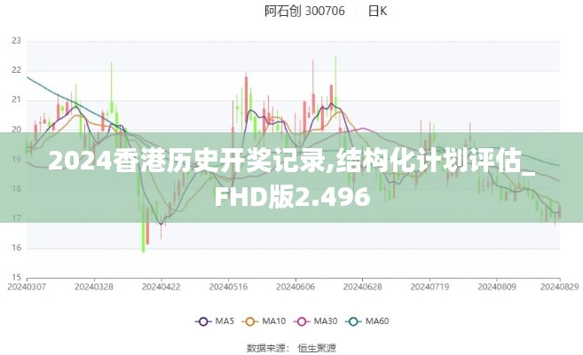 2024香港歷史開獎記錄,結構化計劃評估_FHD版2.496