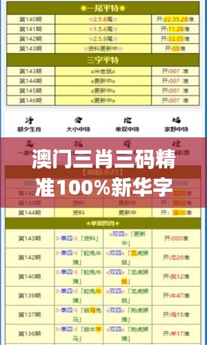 澳門三肖三碼精準(zhǔn)100%新華字典,創(chuàng)新設(shè)計執(zhí)行_復(fù)古款7.977