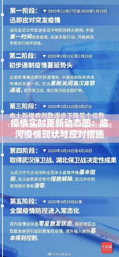 疫情實(shí)時(shí)更新動(dòng)態(tài)圖：臨河疫情現(xiàn)狀與應(yīng)對(duì)措施