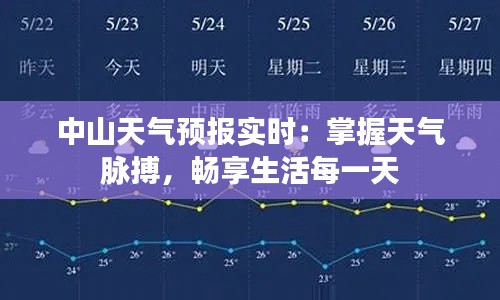 中山天氣預(yù)報(bào)實(shí)時(shí)：掌握天氣脈搏，暢享生活每一天