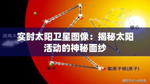 實時太陽衛(wèi)星圖像：揭秘太陽活動的神秘面紗