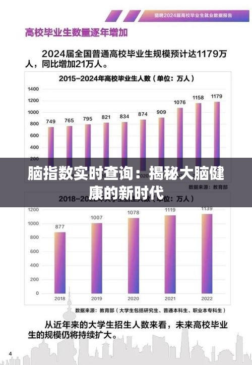 腦指數(shù)實(shí)時查詢：揭秘大腦健康的新時代