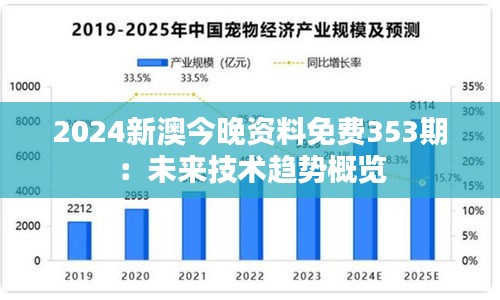 2024新澳今晚資料免費(fèi)353期：未來技術(shù)趨勢概覽