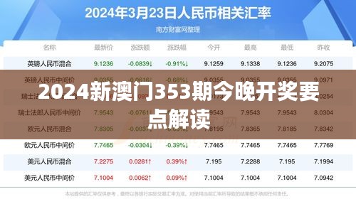 2024新澳門353期今晚開獎要點解讀