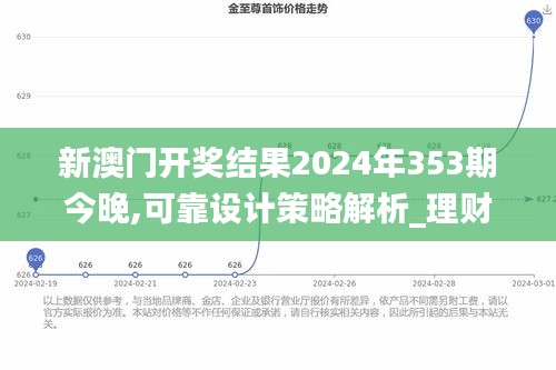 新澳門開獎(jiǎng)結(jié)果2024年353期今晚,可靠設(shè)計(jì)策略解析_理財(cái)版10.394