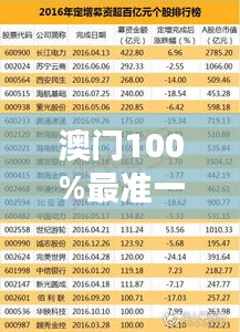 澳門100%最準一肖353期：精準生肖預測