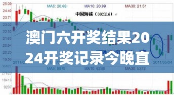澳門六開獎結果2024開獎記錄今晚直播視頻353期,經(jīng)濟方案解析_3K18.193