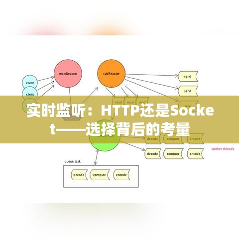 實時監(jiān)聽：HTTP還是Socket——選擇背后的考量