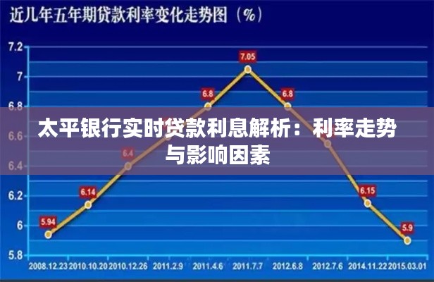 太平銀行實時貸款利息解析：利率走勢與影響因素