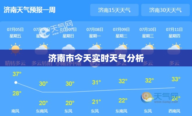 濟南市今天實時天氣分析