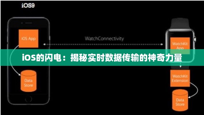 iOS的閃電：揭秘實(shí)時(shí)數(shù)據(jù)傳輸?shù)纳衿媪α? width=