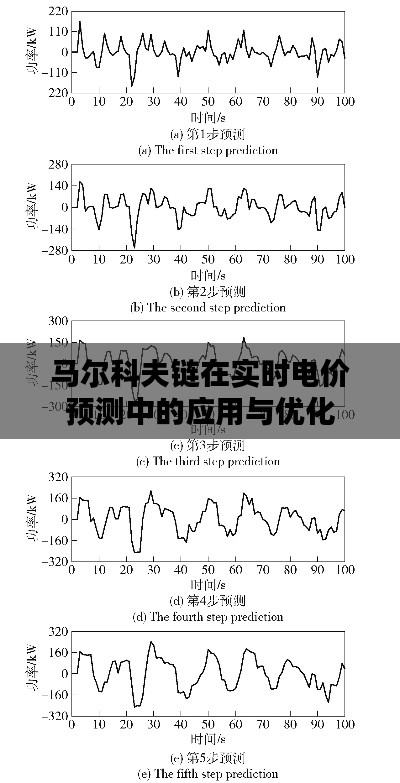 馬爾科夫鏈在實時電價預(yù)測中的應(yīng)用與優(yōu)化
