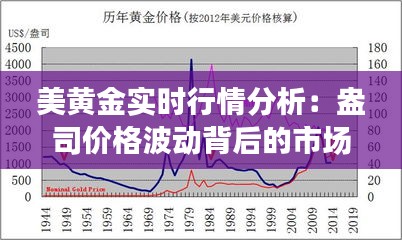 美黃金實時行情分析：盎司價格波動背后的市場動態(tài)