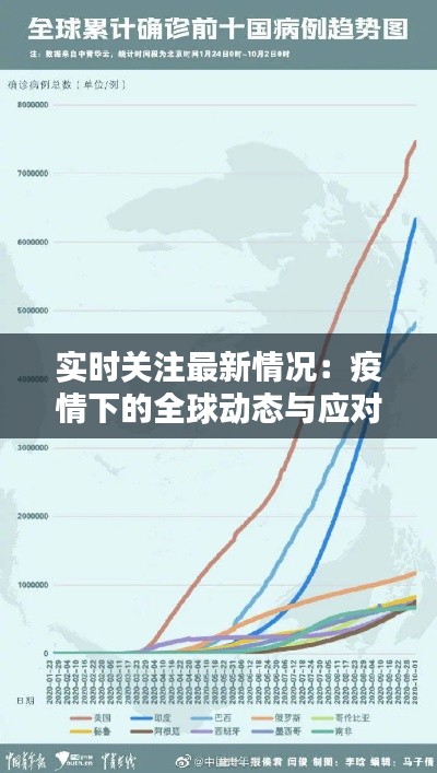 實(shí)時(shí)關(guān)注最新情況：疫情下的全球動態(tài)與應(yīng)對策略