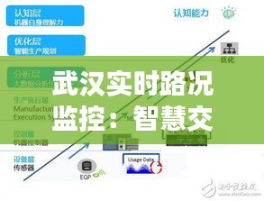 武漢實(shí)時路況監(jiān)控：智慧交通的未來藍(lán)圖