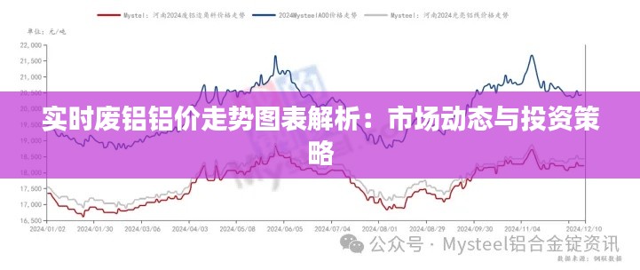實(shí)時(shí)廢鋁鋁價(jià)走勢(shì)圖表解析：市場(chǎng)動(dòng)態(tài)與投資策略