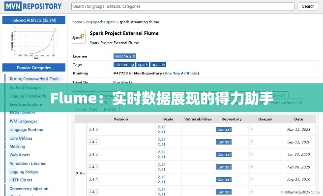 Flume：實(shí)時(shí)數(shù)據(jù)展現(xiàn)的得力助手