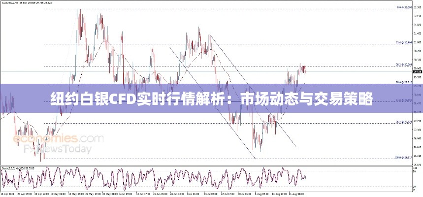 紐約白銀CFD實時行情解析：市場動態(tài)與交易策略