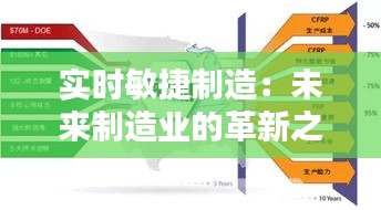 實時敏捷制造：未來制造業(yè)的革新之路