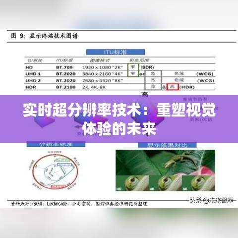 實時超分辨率技術(shù)：重塑視覺體驗的未來