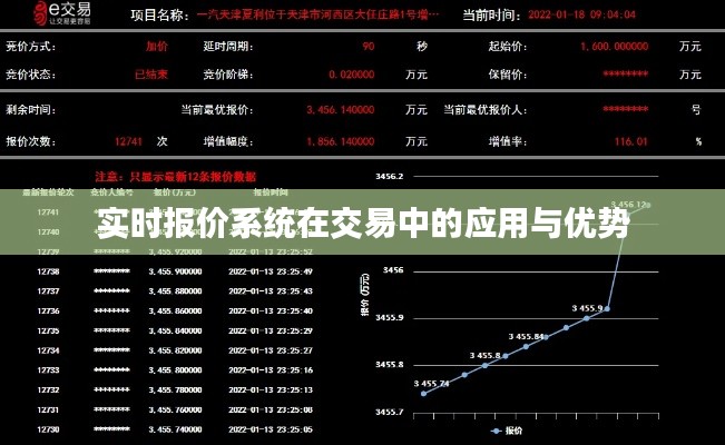 實時報價系統(tǒng)在交易中的應(yīng)用與優(yōu)勢