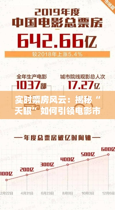 實(shí)時(shí)票房風(fēng)云：揭秘“天眼”如何引領(lǐng)電影市場(chǎng)新潮流