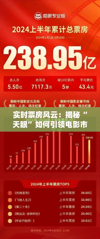 實(shí)時(shí)票房風(fēng)云:揭秘“天眼”如何引領(lǐng)電影市場(chǎng)新潮流