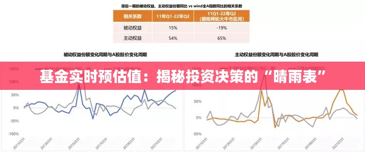 基金實(shí)時(shí)預(yù)估值：揭秘投資決策的“晴雨表”