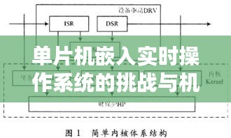 單片機(jī)嵌入實(shí)時操作系統(tǒng)的挑戰(zhàn)與機(jī)遇