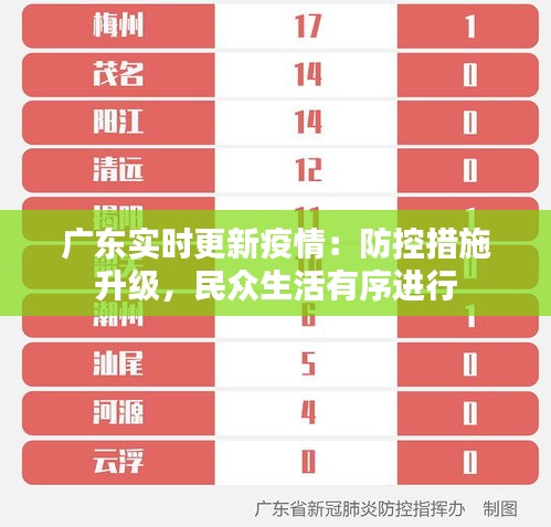 廣東實(shí)時(shí)更新疫情：防控措施升級(jí)，民眾生活有序進(jìn)行