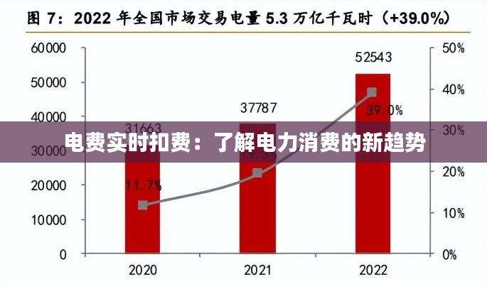 電費實時扣費：了解電力消費的新趨勢