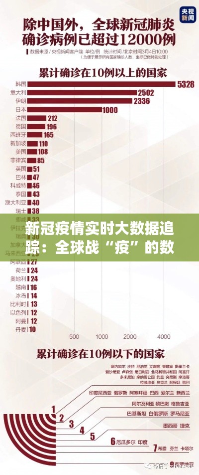 新冠疫情實(shí)時(shí)大數(shù)據(jù)追蹤:全球戰(zhàn)“疫”的數(shù)字足跡