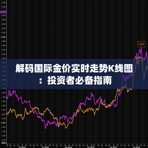 解碼國際金價(jià)實(shí)時(shí)走勢K線圖：投資者必備指南