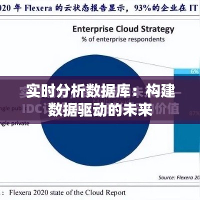 實(shí)時分析數(shù)據(jù)庫：構(gòu)建數(shù)據(jù)驅(qū)動的未來