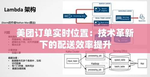 美團訂單實時位置：技術(shù)革新下的配送效率提升