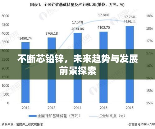 不斷芯鉛鋅，未來(lái)趨勢(shì)與發(fā)展前景探索