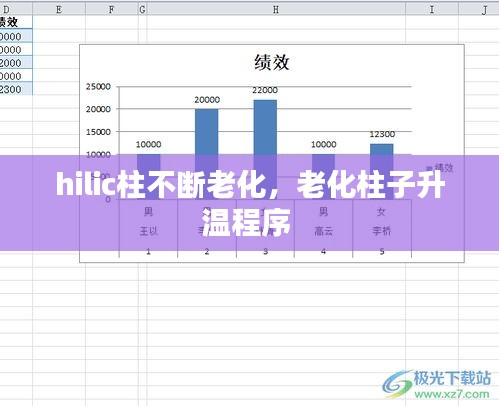 hilic柱不斷老化，老化柱子升溫程序 