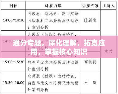 通分專(zhuān)題，深化理解，拓寬應(yīng)用，掌握核心知識(shí)