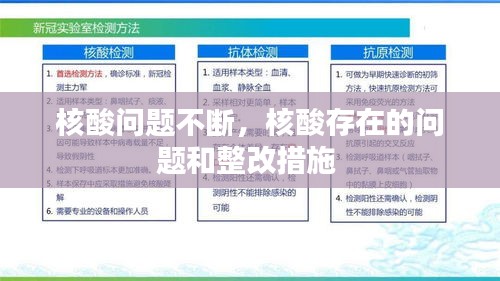 核酸問題不斷，核酸存在的問題和整改措施 