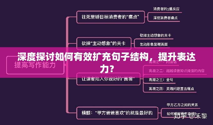 深度探討如何有效擴充句子結構，提升表達力？