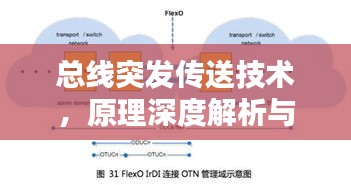 總線突發(fā)傳送技術，原理深度解析與應用領域探討