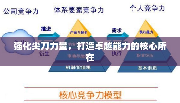 強(qiáng)化尖刀力量，打造卓越能力的核心所在