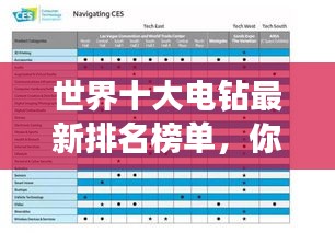 世界十大電鉆最新排名榜單，你想知道的品牌都在這里！